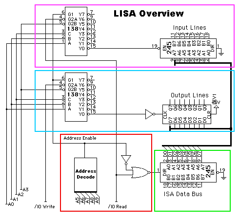 LISA Schematic